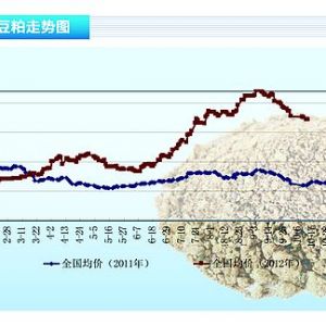 ɣa(chn) ɻm(x){(dio)顪ˮa(chn)ǰء201211¿Јڅ