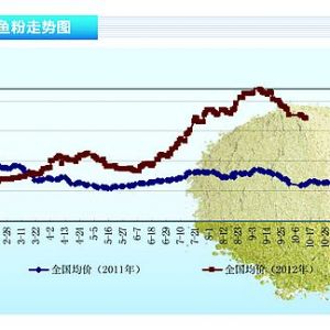 ~ۣ(ni)Ј(wn)С ~YԴԴ治_ԡˮa(chn)ǰء201211¿Ј ...