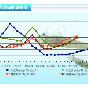 (du)rrr(ji)λ B(yng)ֳ鲻pˮa(chn)ǰء201310¿Ј(chng)څ(sh)