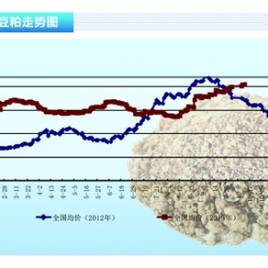 ɣڼ ɬF(xin)؛Љ ˮa(chn)ǰء201311¿Јڅ