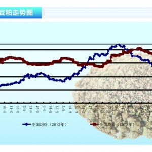 ɣήa(chn){(dio) ɬF(xin)؛λ\ ˮa(chn)ǰء201312¿Јڅ