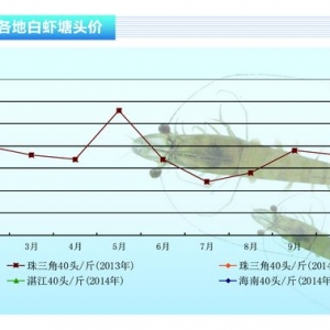 (du)r(ji)r(ji)䡪ˮa(chn)ǰء20143¿Ј(chng)څ(sh)