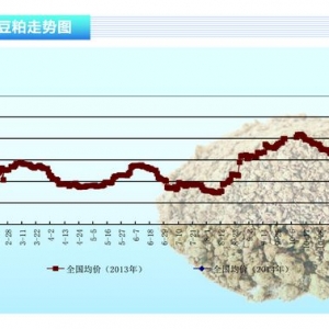 ɣӰ푳m(x) ڬF(xin)sխˮa(chn)ǰء20143¿Јڅ