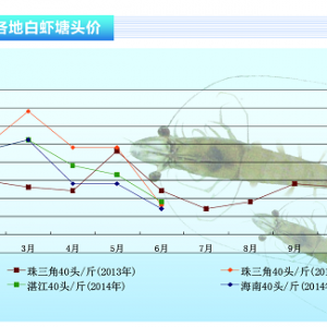 r7·鲻áˮa(chn)ǰء20147¿Јڅ