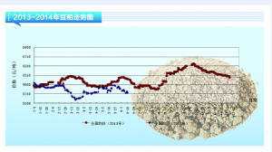 ɣ^m(x)sխˮa(chn)ǰء20147¿Јڅ