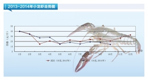 Сrr(ji)Խˮa(chn)ǰء201411¿Јڅ(sh)