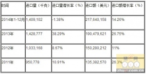 F14Mͬ½1.38% Mڃrڅ