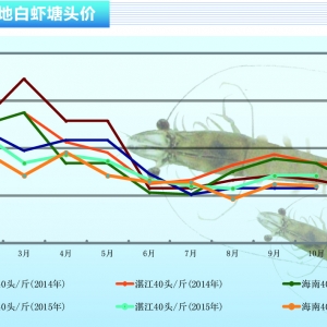 (du)rN鲻 rr(ji)yqˮa(chn)ǰء201511¿Ј(chng)څ(sh)