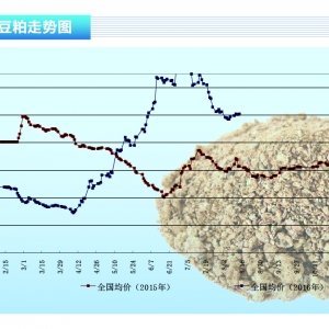 ɣUSDA^m(x)ߏ(qing) 픲gޡˮa(chn)ǰء20169¿Јڅ