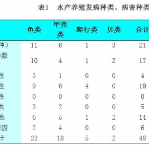 2016㽭ʡ7-9ˮa(chn)B(yng)ֳY(ji)A(y)y