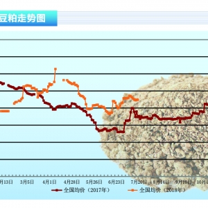 ɣQ(mo)ב(zhn)µ ɬF(xin)؛扺ˮa(chn)ǰء20188¿Јڅ