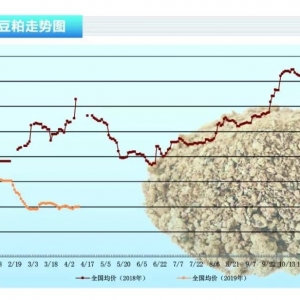 ɣQ(mo)ՄдA(y)µgޡˮa(chn)ǰء20195¿Ј(chng)څ(sh)