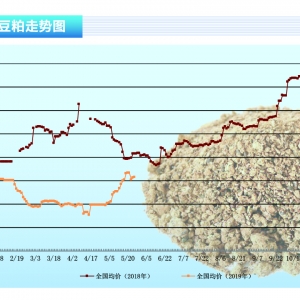 ɣQ(mo)ב(zhn)(j) ɬF(xin)؛߄(sh)(jin)ͦˮa(chn)ǰء20196¿Ј(chng)څ(sh)