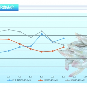 rrԽ鱬l(f)70%rӹSPͣˮa(chn)ǰء20219¿Јڅ