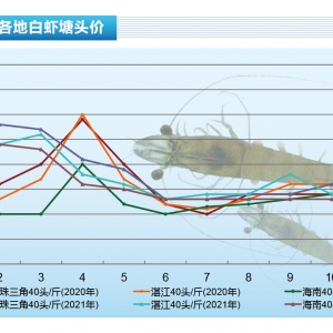 (du)r12Ѯ_(ki)ʼj鷀(wn)Нqˮa(chn)ǰء20221¿Ј(chng)څ(sh)