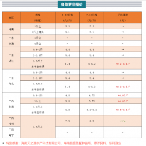 qqqߝq0.8Ԫ/B(yng)_^m(x)ٍX(qin)