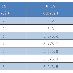 ԽԽţ̩ٵ0.5Ԫ/